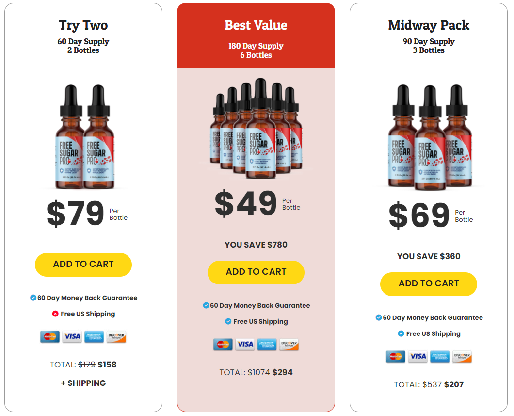 Free sugar pro pricing label